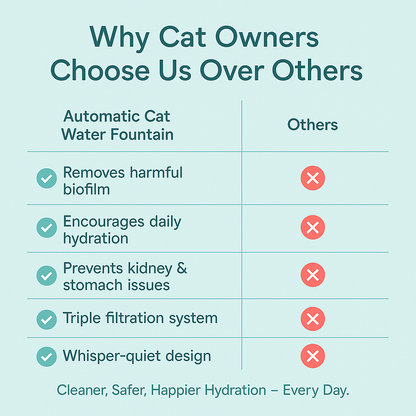 Cat Water Fountain | Sale Ends Tonight